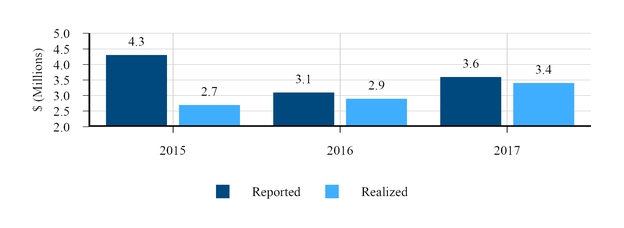 chart-d3664a37e5f7e8eab0d.jpg